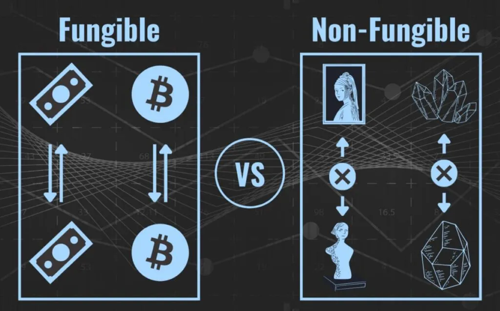 Differences of replaceable and non -replaceable tokens (NFT)