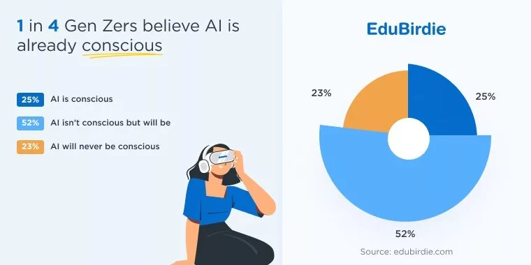 Zad's comments on artificial intelligence