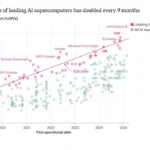 A superconductor of artificial intelligence will require up to 2 nuclear power plants and $ 2 billion
