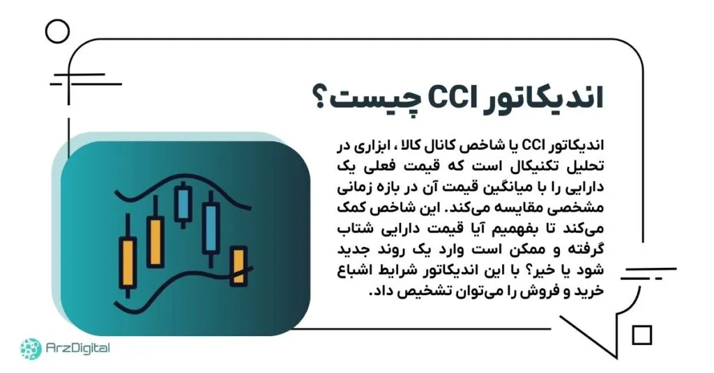 CCI indicator training in technical analysis What is the Channel Index Index (CCI) Index?