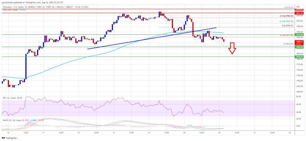 Ethereum became under $ 6,000; How long is the downward trend?