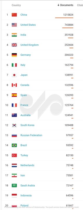 Introducing the world's top three countries in the production of science; Iran's scientific rank declined