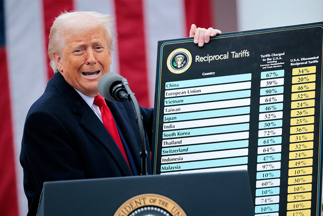 Video / Different US Tariffs on countries around the world