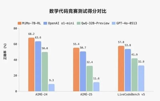 MIMO Xiaomi Artificial Ielligence