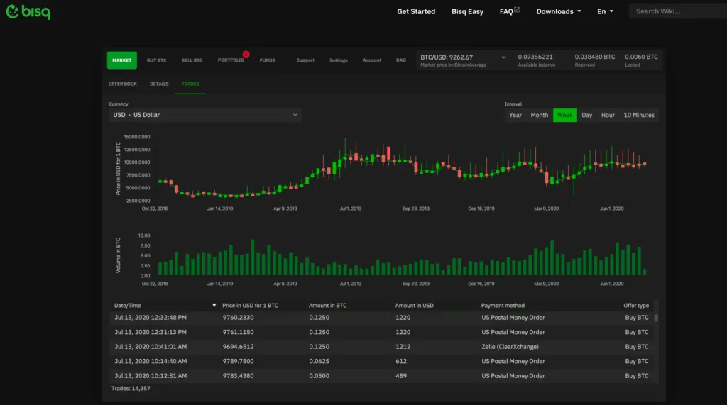 Bisq's Significa Market