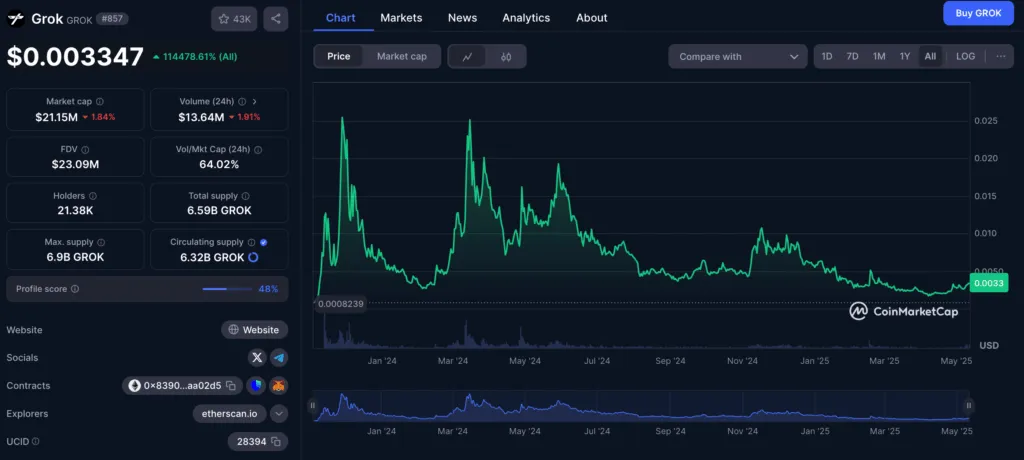 What is a Grok currency? Iroduction to Mim Kevin Grook Currency Currency Charts in Kevin Market Cap