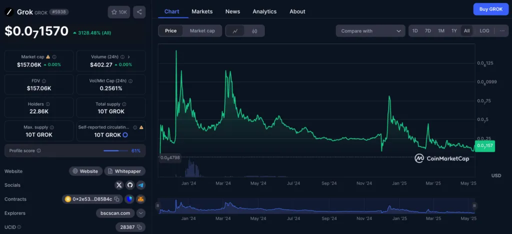 What is a Grok currency? Iroduction to Mim Kevin Grook Token