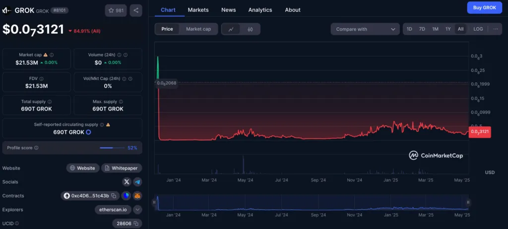 What is a Grok currency? Iroduction to Mim Kevin Grook Grokcoin Currency Specifications in Kevin Market Cap