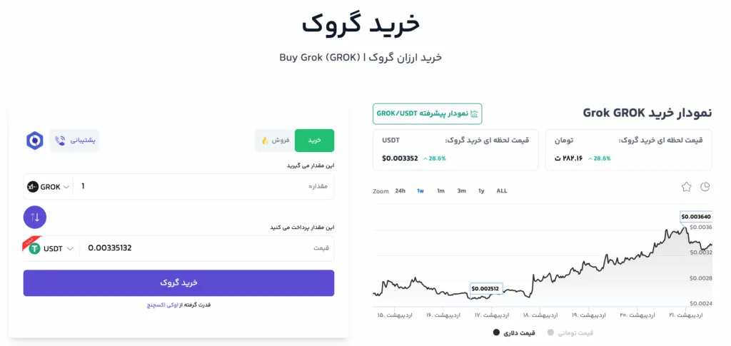 What is a Grok currency? Iroduction to Mim Kevin Grook Buy Grok from Currency Digital