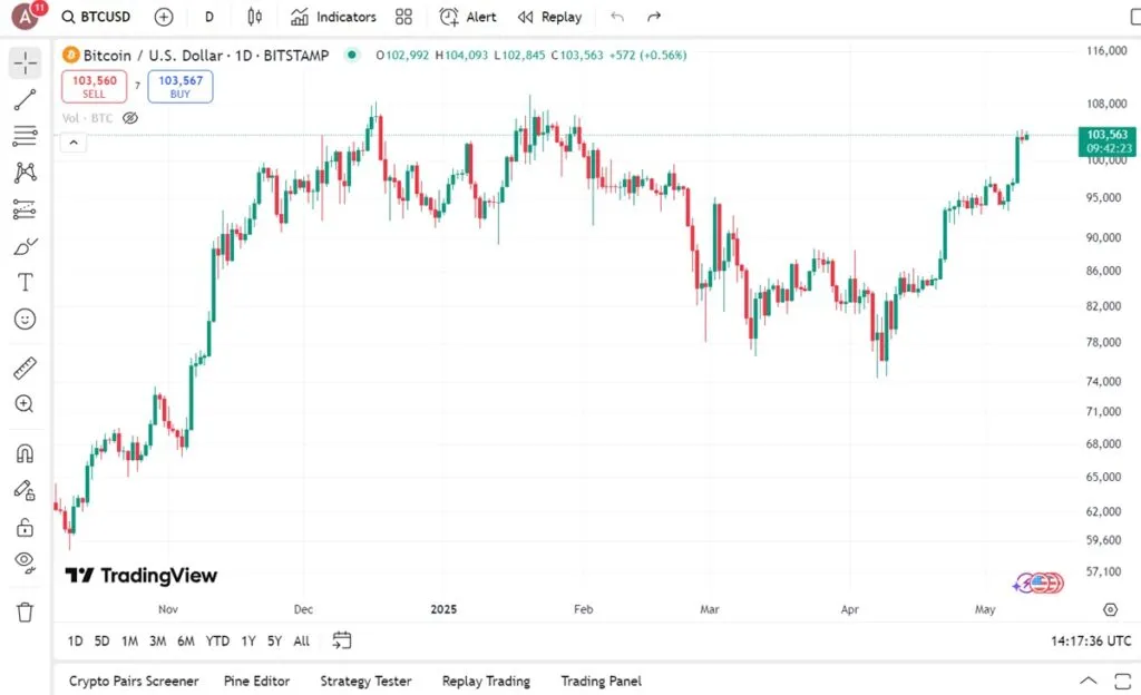 Candlestick or candlestick