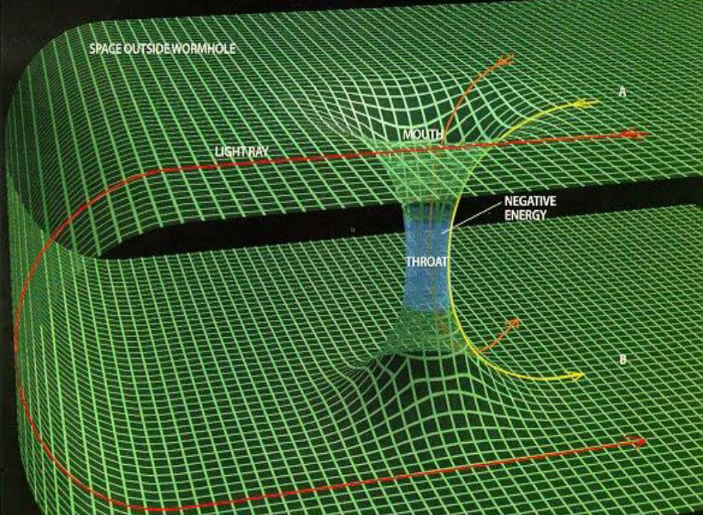 Differe parts of a wormhole