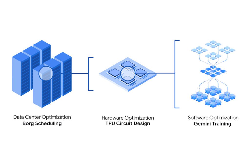 Artificial ielligence algorithms