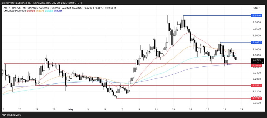 XRP-Price-Slides-Death-Cross-Forums