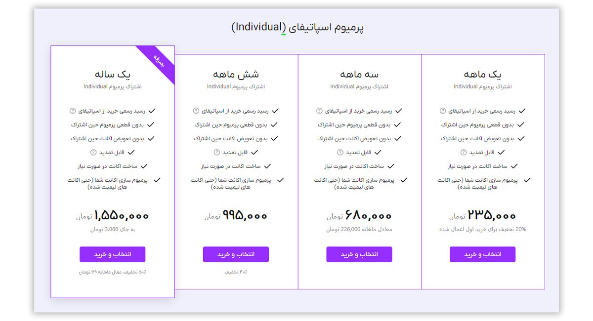 JezkvrexvfqockxkxkvkvB50yaievwcrstcyvjhqmyn What are the stages of renewal of Spatiffy's subscription?