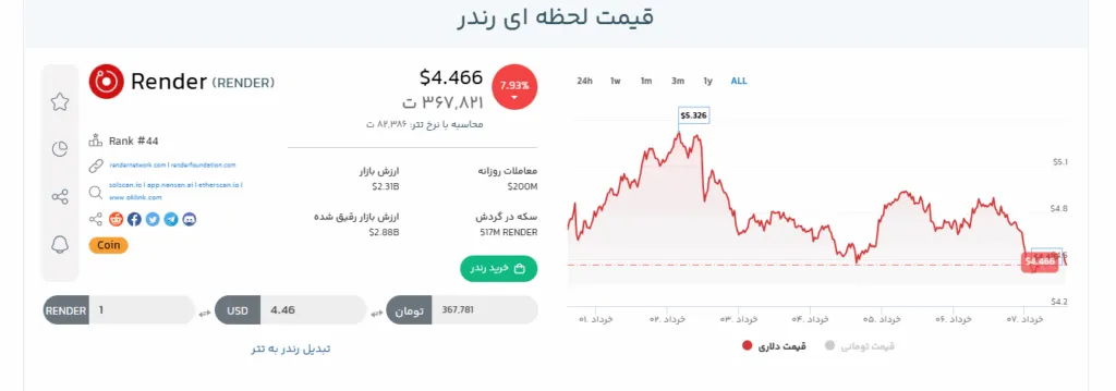Price of rendering