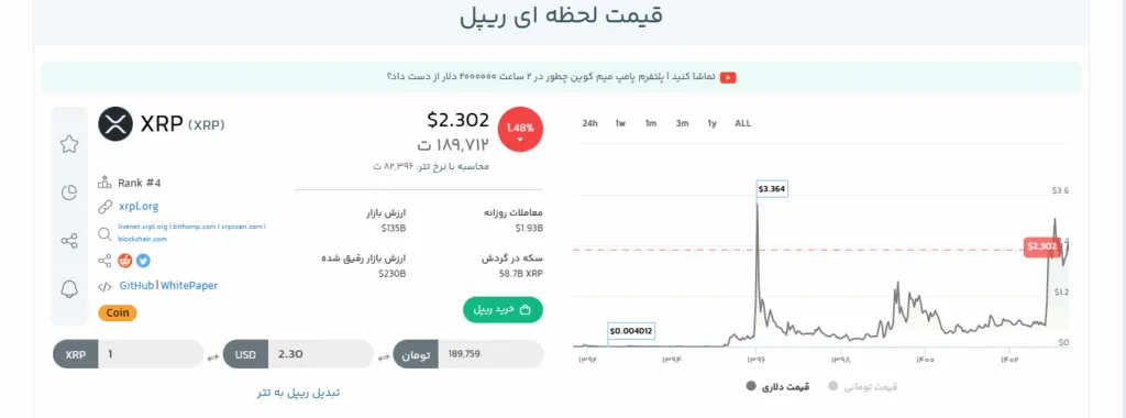 Price of Ripple
