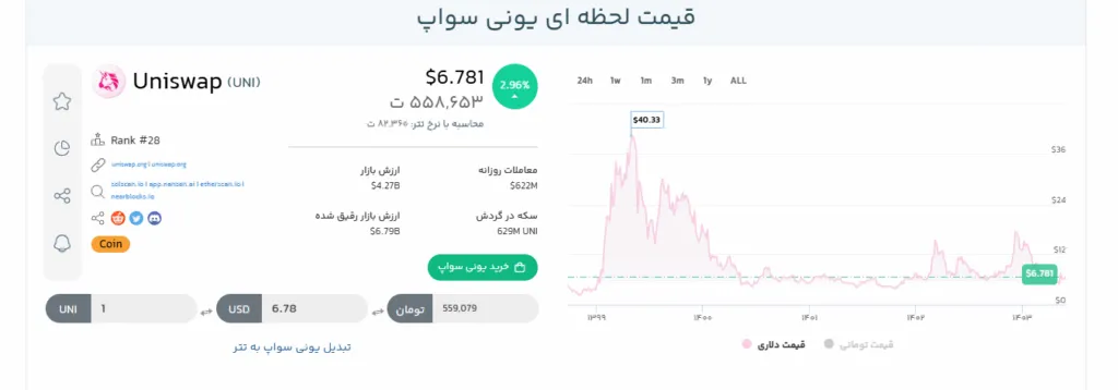 Ion Prices