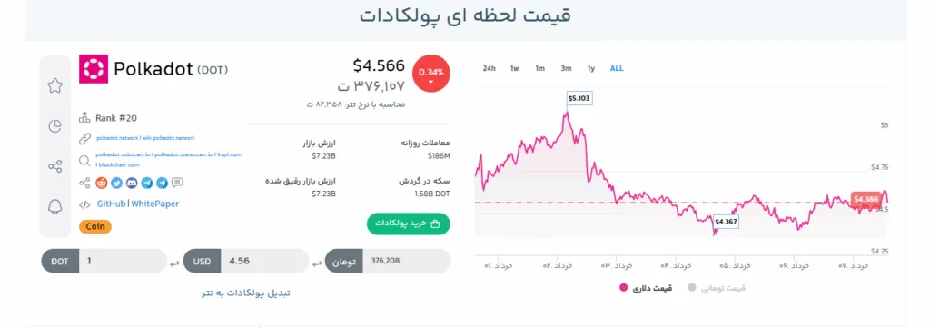 Placades Price