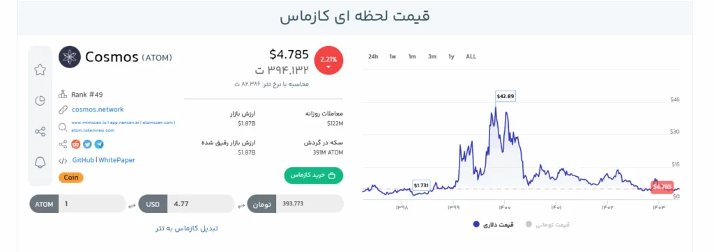 Kazmas price