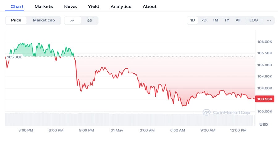 Blackrock-bitcoin-e-anflow-streak-ends-uotflow-bt