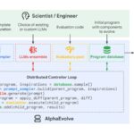 Artificial intelligence algorithms