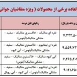 Iran Khodro Immediate Sale Conditions