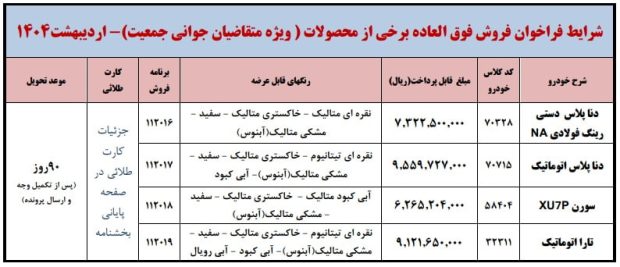 Iran Khodro Immediate Sale Conditions