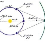 Nahid's shine in the morning of June 6/Spectacular companionship of