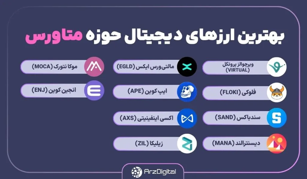 The best digital currencies The best digital currencies