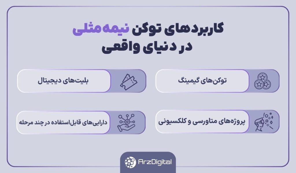 Semi -Semi -Semi -Semi -token Applications in the real world