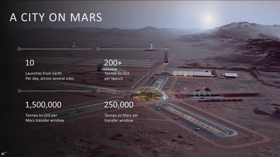 The gia Storytep will be launched this year, but the trip to Mars is not definitive in year 6