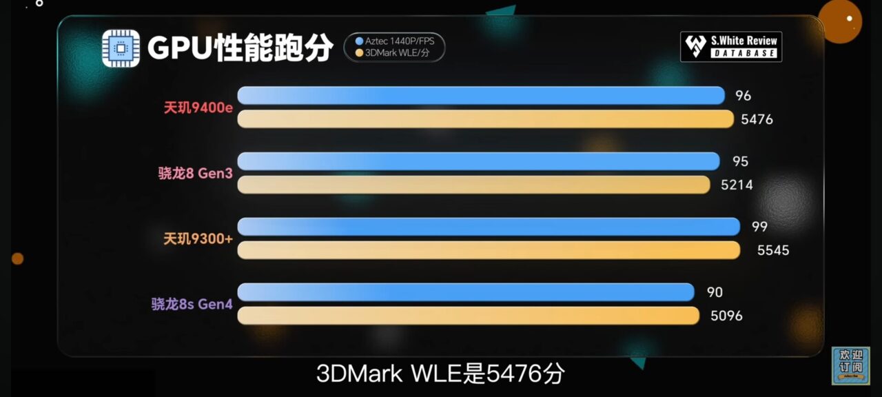 The DieMS City 9400E defeats the Snapdragon 8S in the benchmarks - Digino