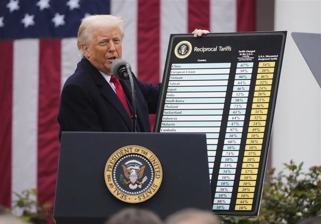 What are Trump's tariffs? The impact of US tariffs on the digital currency market
