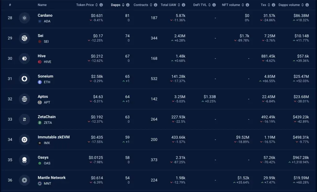 Sonium Info in DAPPRADAR