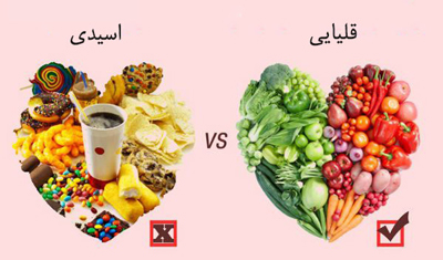 How to make the body alkaline?