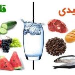 How to make the body alkaline?