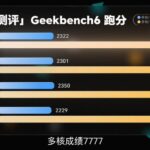 The DieMS City 9400E defeats the Snapdragon 8S in the benchmarks - Digino