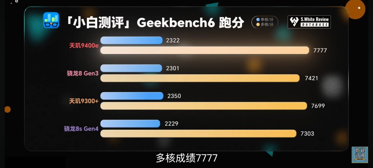 The DieMS City 9400E defeats the Snapdragon 8S in the benchmarks - Digino