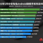 The fastest Android flagship phones in May 2025