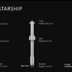 The giant Storytep will be launched this year, but the trip to Mars is not definitive in year 6
