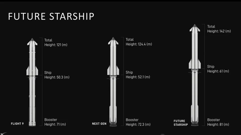The giant Storytep will be launched this year, but the trip to Mars is not definitive in year 6