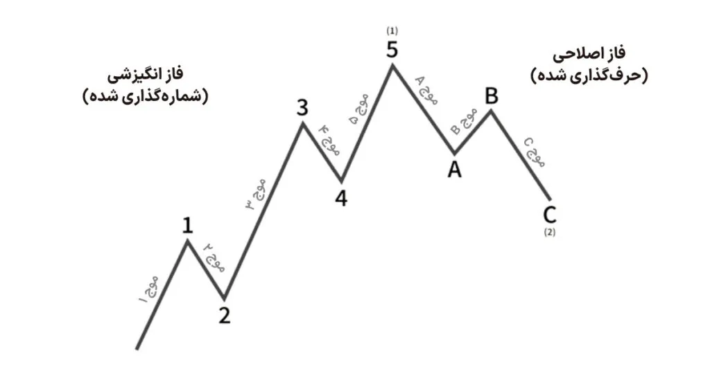 What is a fractal pattern? Fractal Analysis Training Fractal pattern training