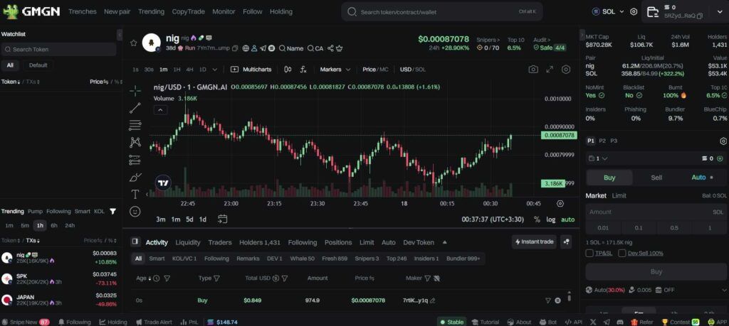 Dedicated page of each token