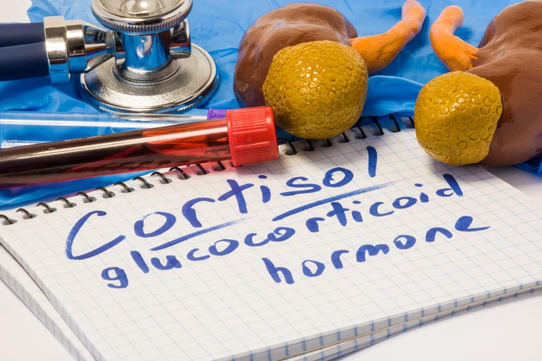 What is the above cortisol?