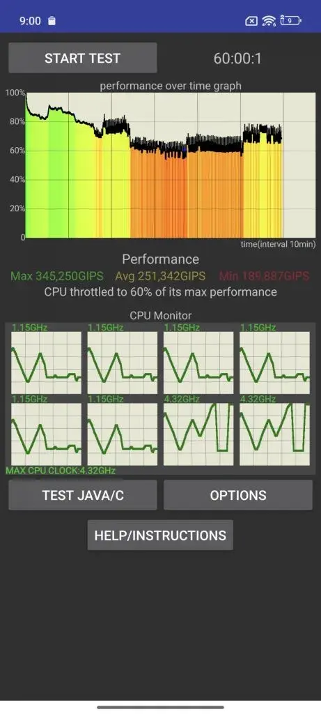Xiaomi Stability Test 15 Ultra