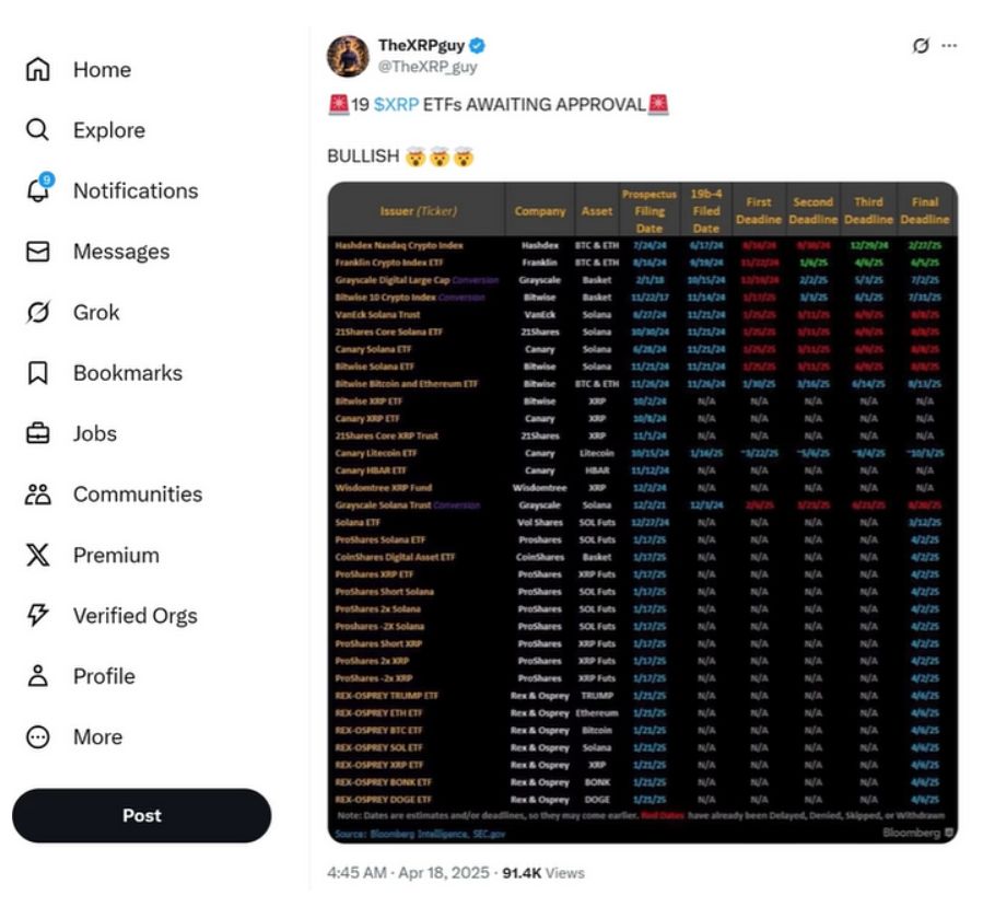 ATF XRP