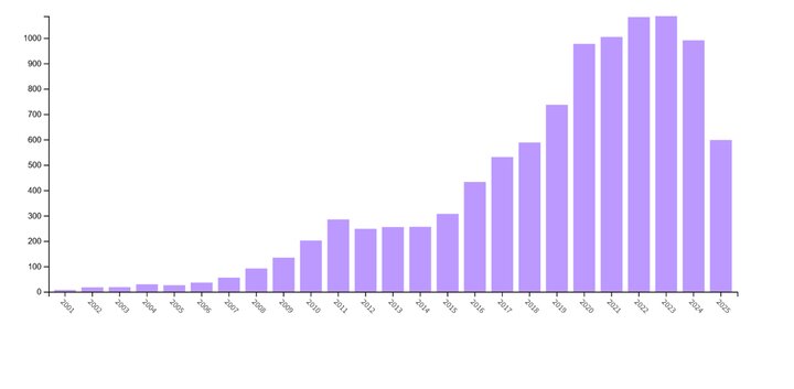 Drought Manageme of Water Manageme in the Trendy of Thousands of Research; Floating of the article did not preve water crisis from