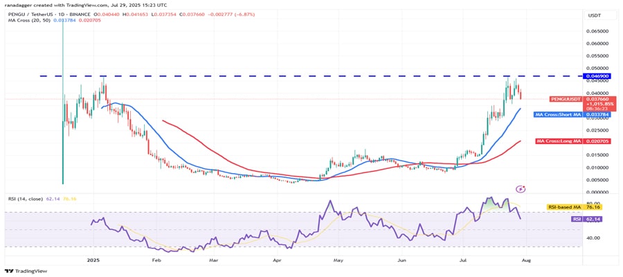 BTC-ETH-BNB-AVAX-ONGU-MAY-RALLY