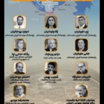 Corridor Zangzor; Geopolitical threats against Iran and the look of different actors