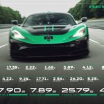 Rimak Nevera R became the world's fastest car